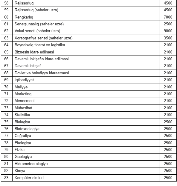 Baş nazir Əli Əsədov qərar imzaladı:İllik təhsil xərclərinin miqdarı ilə bağlı